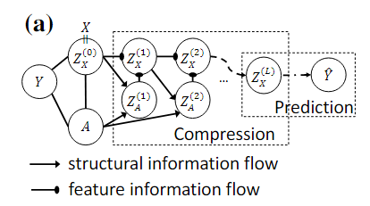 Markov chain